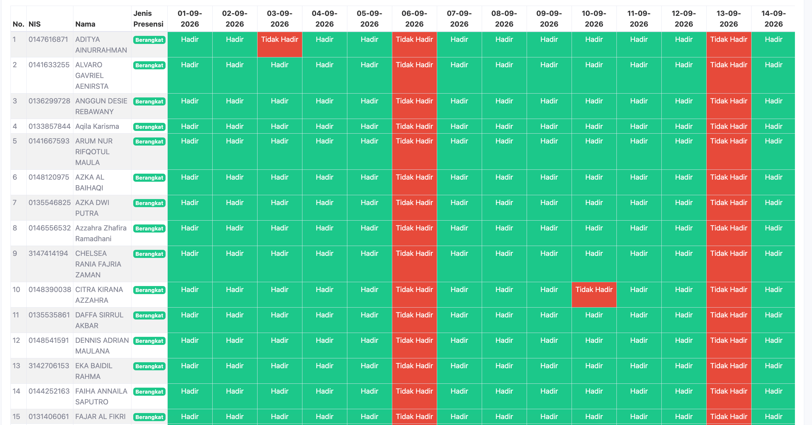 Reporting dan Export Data Presensi